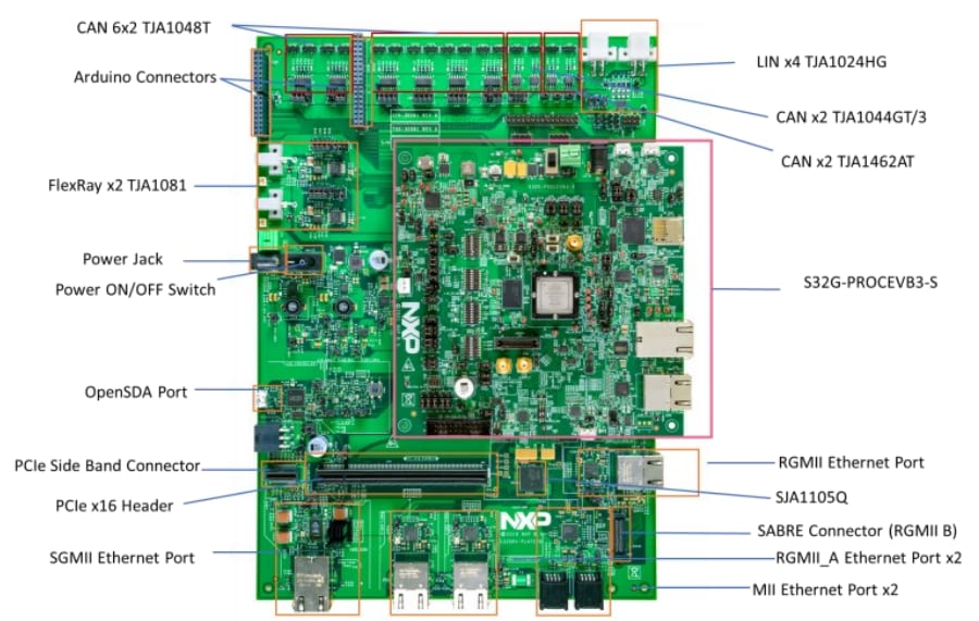 NXP Semiconductors Carte d'évaluation 3 pour le traitement de réseau de véhicules S32G